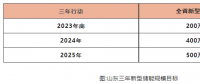 山東儲能爆發(fā)是什么推動？