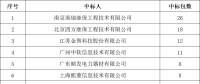 貴州電網(wǎng)有限責(zé)任公司2022年度物資類中標(biāo)企業(yè)匯總榜單發(fā)布！
