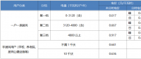 “電費(fèi)刺客”告訴我們，是時(shí)候考慮居民電價(jià)改革了