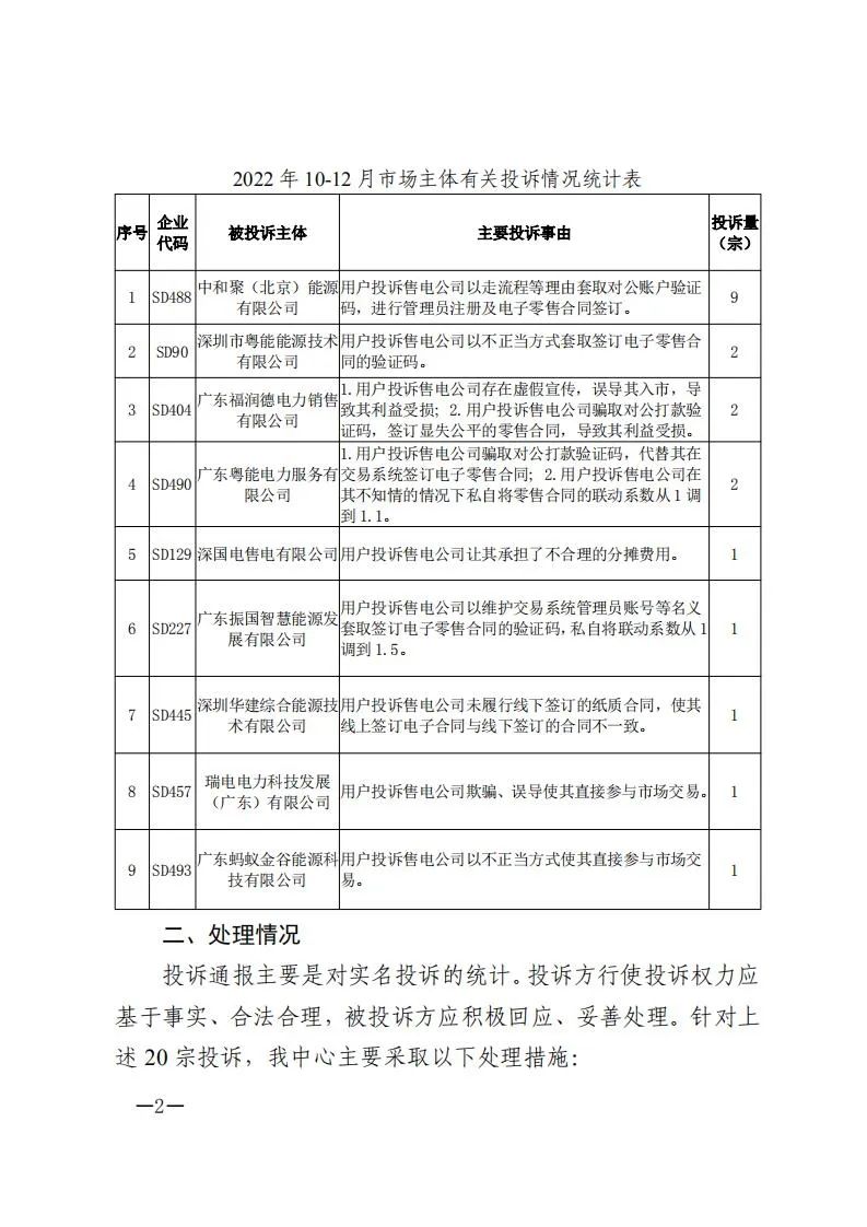 廣東電力交易中心通報(bào)9家售電公司！虛假宣傳、私自調(diào)整聯(lián)動(dòng)系數(shù)