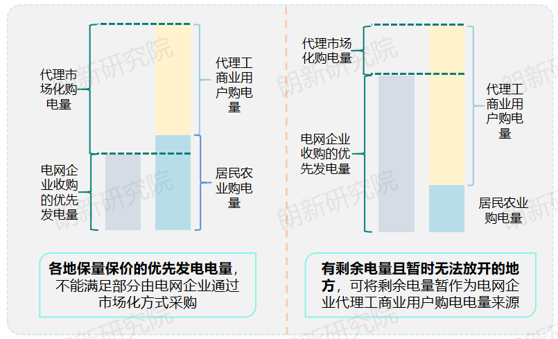 代理購電，售電公司