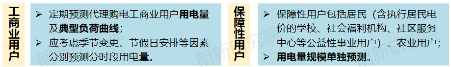 代理購電，售電公司