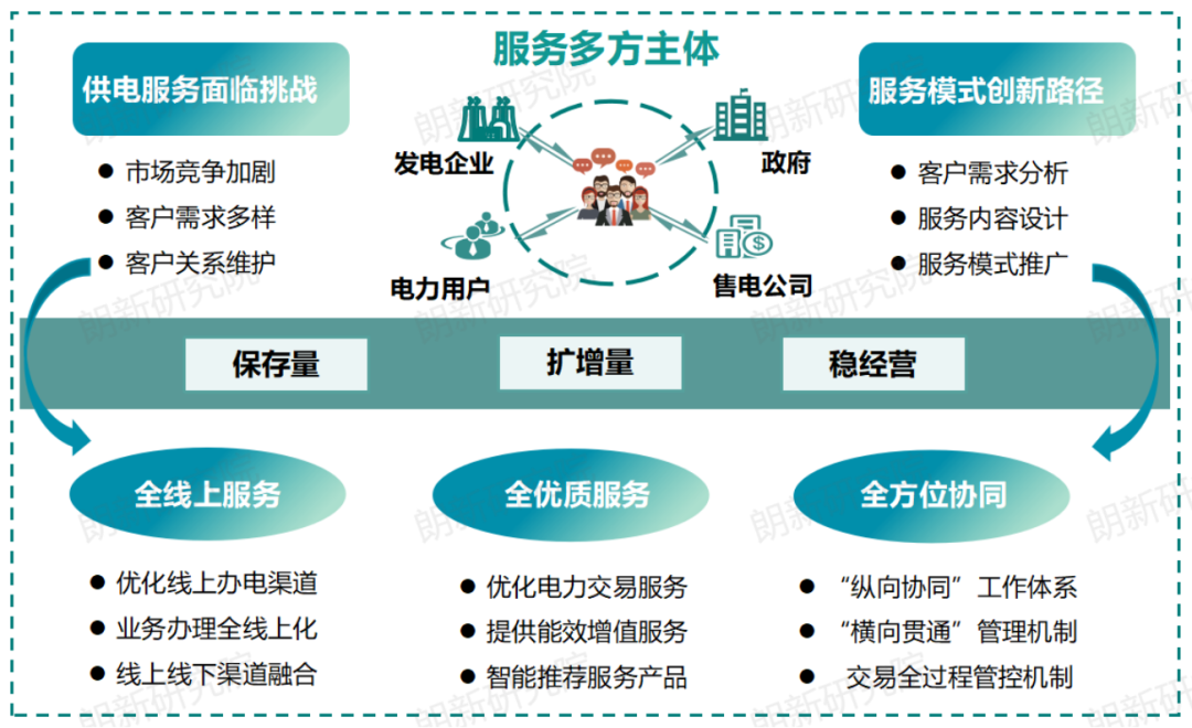 代理購電，售電公司