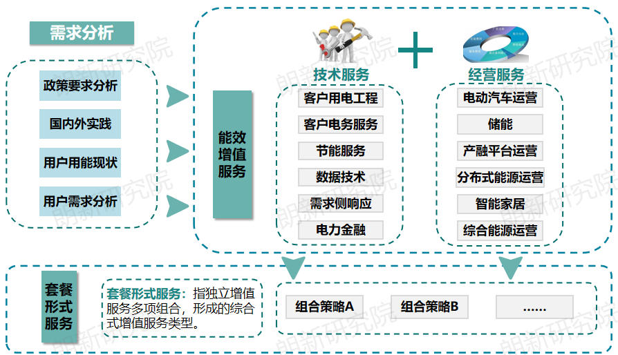 代理購電，售電公司