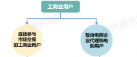 面對新形勢新要求 電網(wǎng)企業(yè)如何優(yōu)化代理購電應(yīng)對措施？
