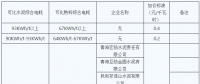 青海明確2022年度水泥、電解鋁、鋼鐵企業(yè)生產(chǎn)用電階梯電價(jià)標(biāo)準(zhǔn)