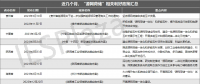 近25份利好政策相繼印發(fā)！“源網(wǎng)荷儲”熱度狂飆