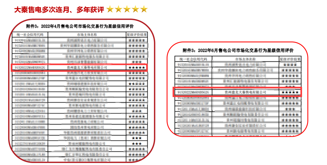 誠(chéng)信是一種操守，售電亦然