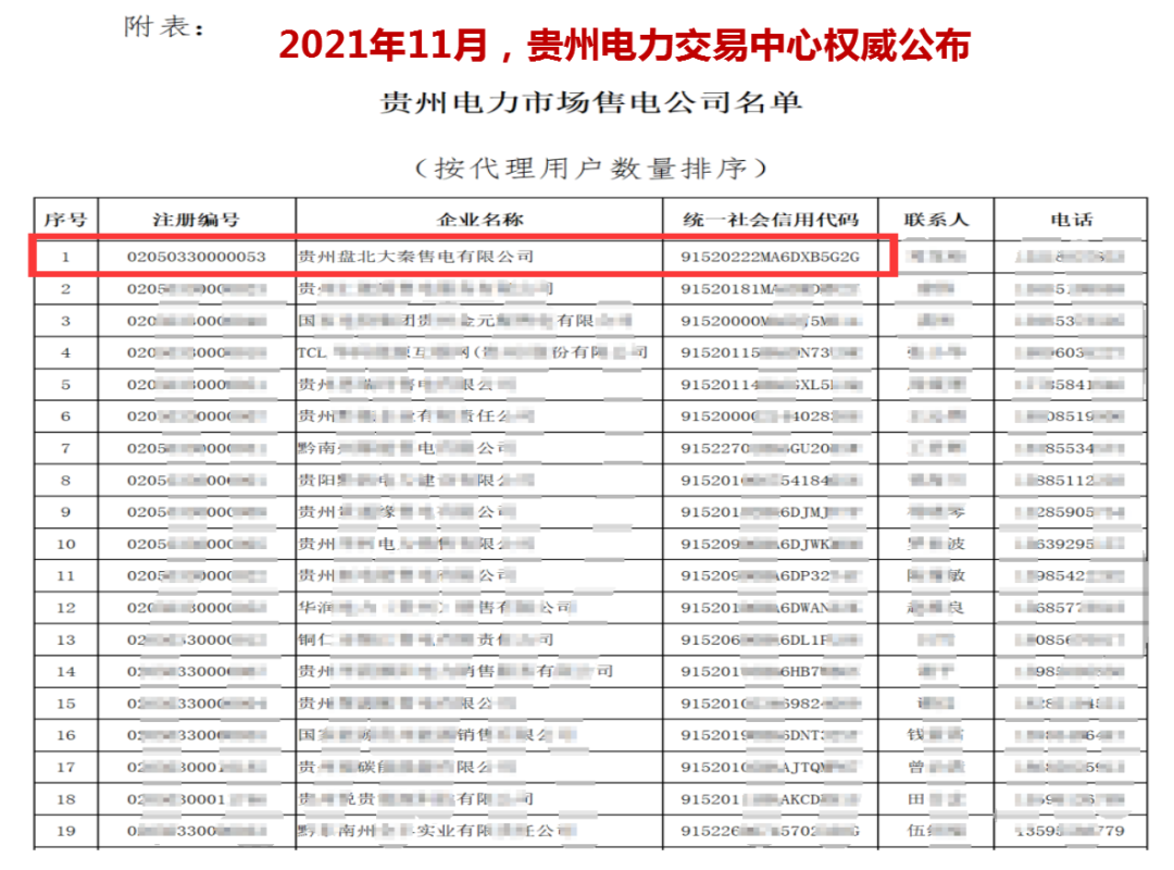誠信是一種操守，售電亦然