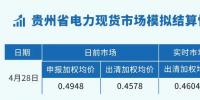 貴州電力交易中心發(fā)布貴州省電力現(xiàn)貨市場模擬結(jié)算情況（2023.4.28-29）