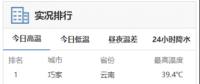 高溫預警來襲！用電負荷激增下 電力如何保供？
