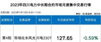 四川電力批發(fā)市場(chǎng)電價(jià)迎來(lái)4連跌！市場(chǎng)紅利已達(dá)8.7分錢