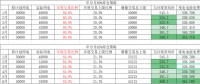 用戶側(cè)年度交易策略影響幾何？