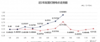 四川售電市場(chǎng) | 0.92885元/千瓦時(shí)！8月“打捆非水電”高價(jià)催生的需求！