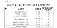 新疆公示2023年8月第二批工商業(yè)電力用戶注冊情況