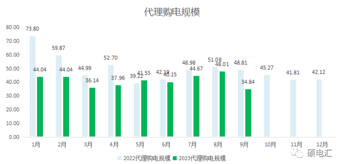 四川工商業(yè)代理購電價(jià)格 工商業(yè)代理購電價(jià)格 代理購電價(jià)格