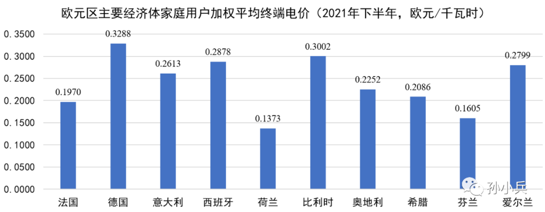 世界各國(guó)電價(jià)水平及相關(guān)問(wèn)題