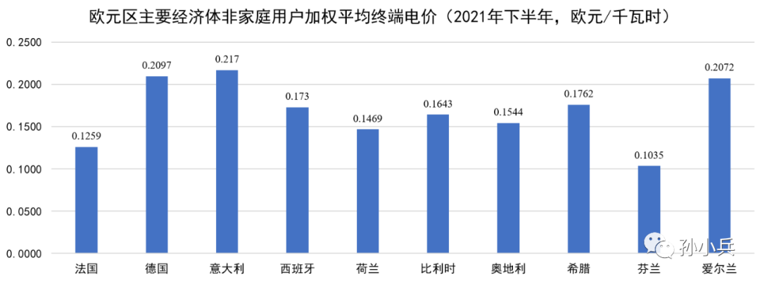 世界各國(guó)電價(jià)水平及相關(guān)問(wèn)題