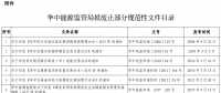 華中能監(jiān)局?jǐn)M廢止部分規(guī)范性文件 涉電力交易、輔助服務(wù)等