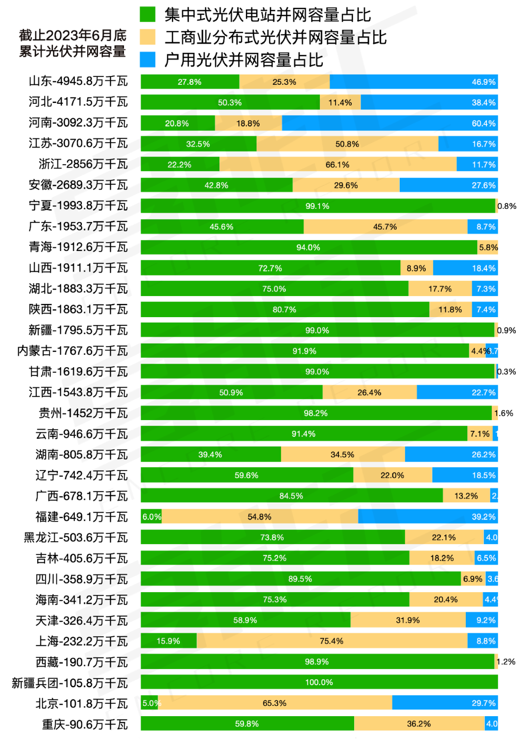 全國電力現(xiàn)貨推進(jìn)時間