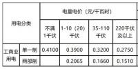 新輸配電價(jià)模式下 工商業(yè)用戶如何選擇更省錢的電價(jià)執(zhí)行方式？