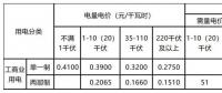 新輸配電價模式下 工商業(yè)用戶如何選擇更省錢的電價執(zhí)行方式？