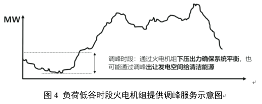 電力輔助服務(wù)是如何定義的？