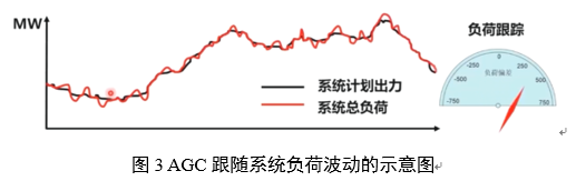 電力輔助服務(wù)是如何定義的？