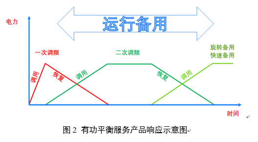 電力輔助服務(wù)是如何定義的？