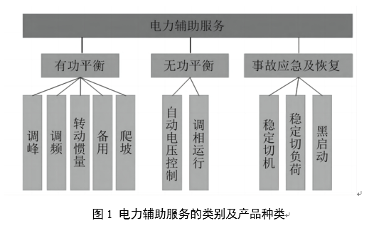 電力輔助服務(wù)是如何定義的？