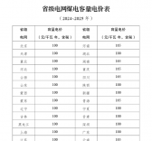 煤電電價(jià)調(diào)整為兩部制電價(jià)！