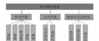 電力輔助服務的定義、類別與成本構成
