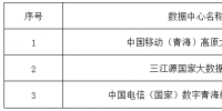 青海省綠色數(shù)據(jù)中心名單公示