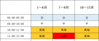 1月1日起執(zhí)行！帶你讀懂福建最新分時電價政策→
