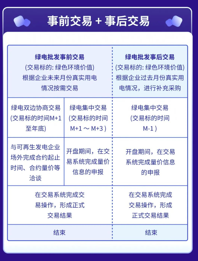廣東電力用戶(hù)可輕松與新能源電廠(chǎng)直接購(gòu)買(mǎi)綠電