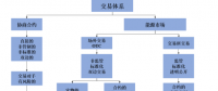 我們需要什么樣的能源交易中心？