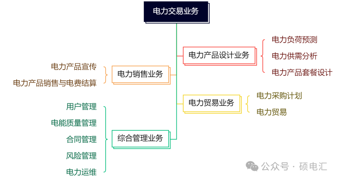 四川穩(wěn)居榜首 售電公司路在何方？