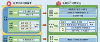 如何破解欠發(fā)達國家的電費回收難問題？尼泊爾的經(jīng)驗來了！