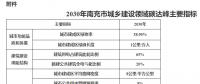 四川南充：推動智能微電網(wǎng)、虛擬電廠等技術(shù) 優(yōu)先消納可再生能源電力