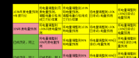 電力現(xiàn)貨市場下交易業(yè)績好壞如何公允評(píng)價(jià)？