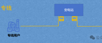 隔墻難售電，表前無專線