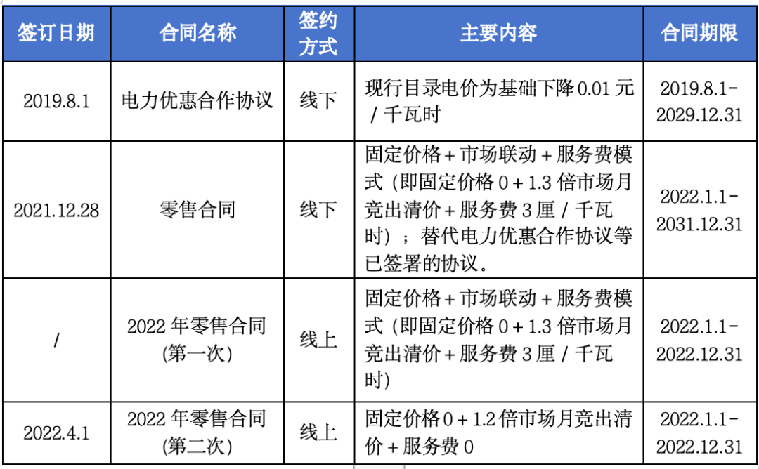 售電公司未充分告知用戶風(fēng)險，利用用戶缺乏判斷能力而簽訂售電合同，已簽訂的售電合同予以撤銷
