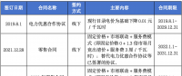售電公司未充分告知用戶風(fēng)險(xiǎn)，利用用戶缺乏判斷能力而簽訂售電合同，已簽訂的售電合同予以撤銷