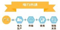 什么是電力交易？帶你以企業(yè)角度全流程參與
