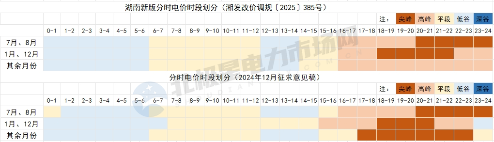 8月1日起！這些電力市場(chǎng)新規(guī)開始執(zhí)行！