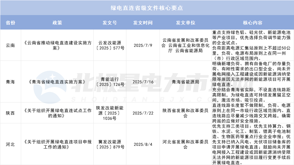 綠電直連項(xiàng)目如何“合理繳費(fèi)”？