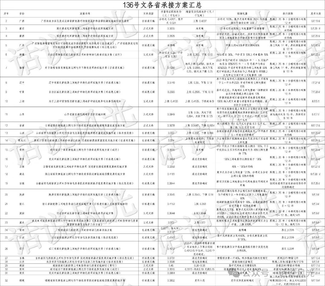 新能源電價新機制:一文看懂機制電價如何計算