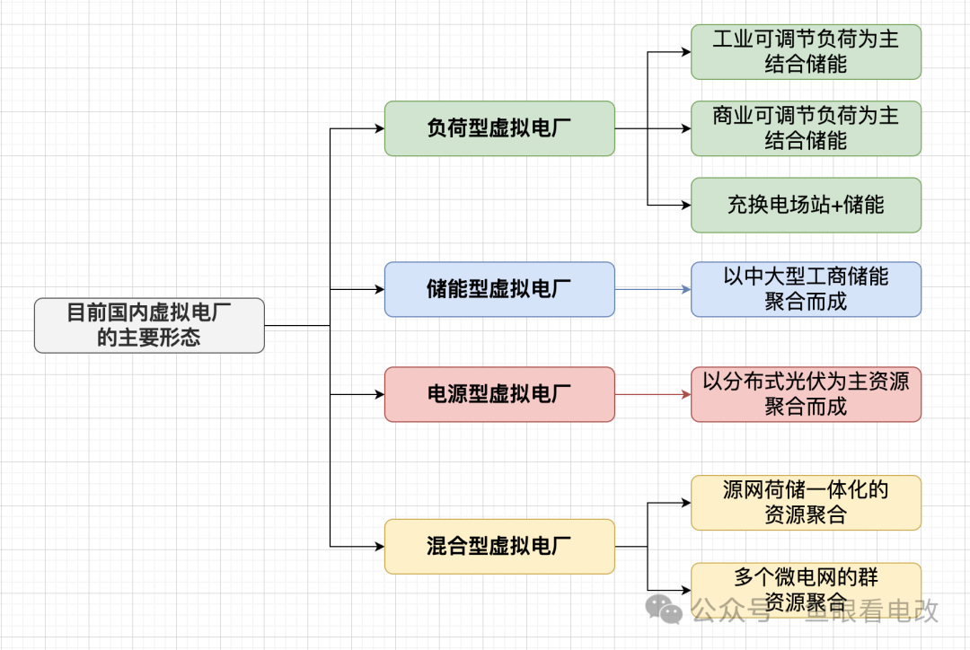 虛擬電廠與售電公司必須是一家么？